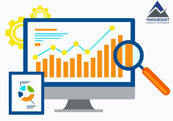 Digital Health Market