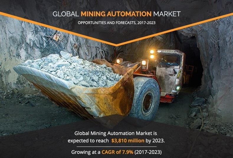 Mining Automation Market - Global Size, Share, Trends and Key