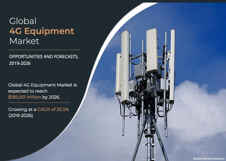 4G Equipment Market Report | Industry Trends, Market Share,