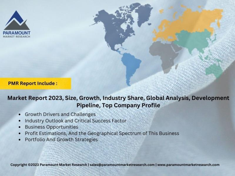 Artificial Cornea Market 2023- Global Industry Size, Share,