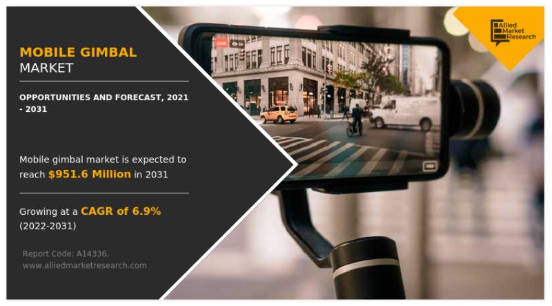 Mobile Gimbal Market