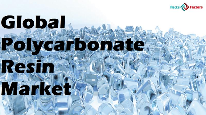 Global Polycarbonate Resin Market Size