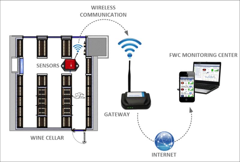 Wireless temperature monitoring systems:JRI, wireless monitoring solutions