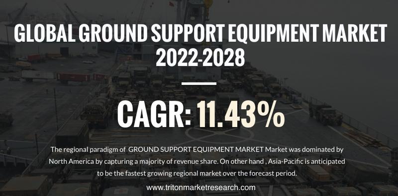 Ground Support Equipment Market