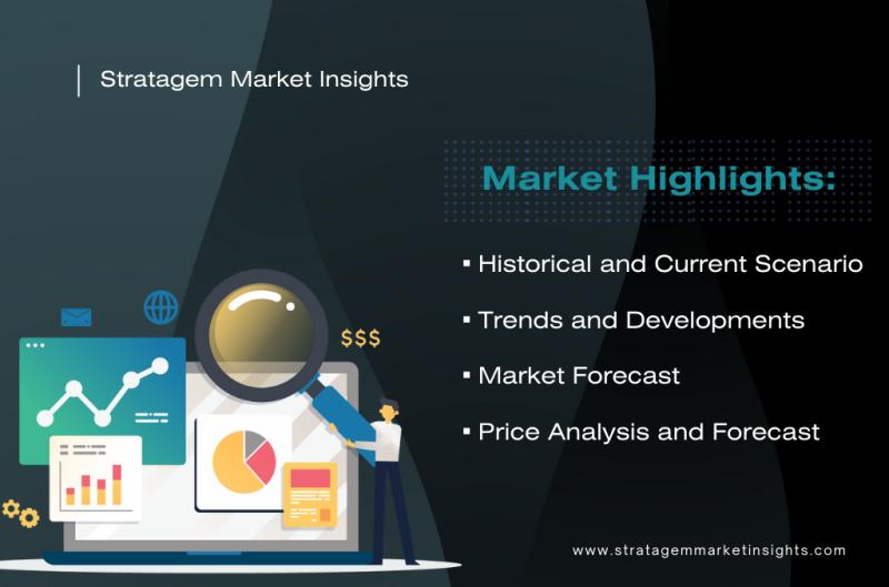 Ambulatory Surgical Procedures Market