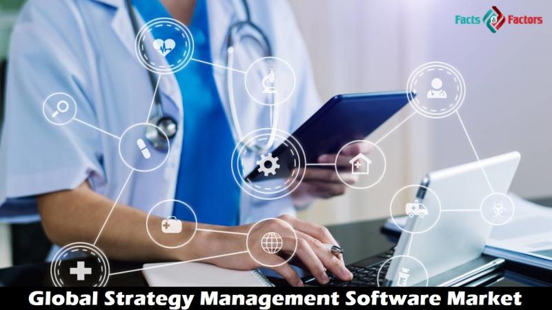 Global Strategy Management Software Market Size