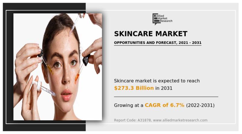 Exploring the Booming Skincare Industry: Market Projected