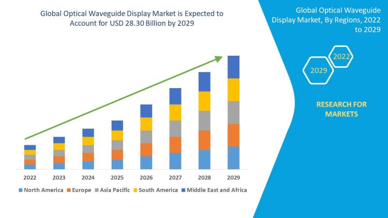 Optical Waveguide Display Market, Optical Waveguide Display Market Insight, Optical Waveguide Display Market Share Analysis, Optic