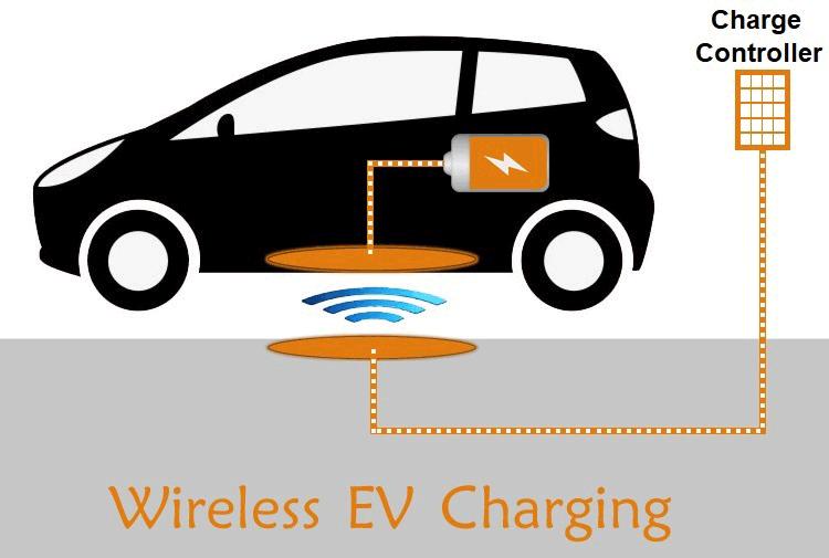 Wireless Electric Vehicle (EV) Charging Systems Market Shows