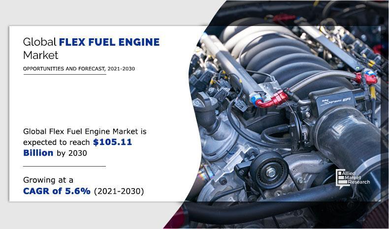 Flex Fuel Engine Market