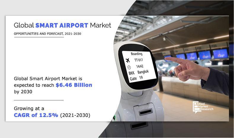 Smart Airport Market