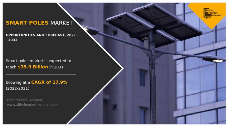 Smart Poles Market Size, Share, Growth, Companies | Industry