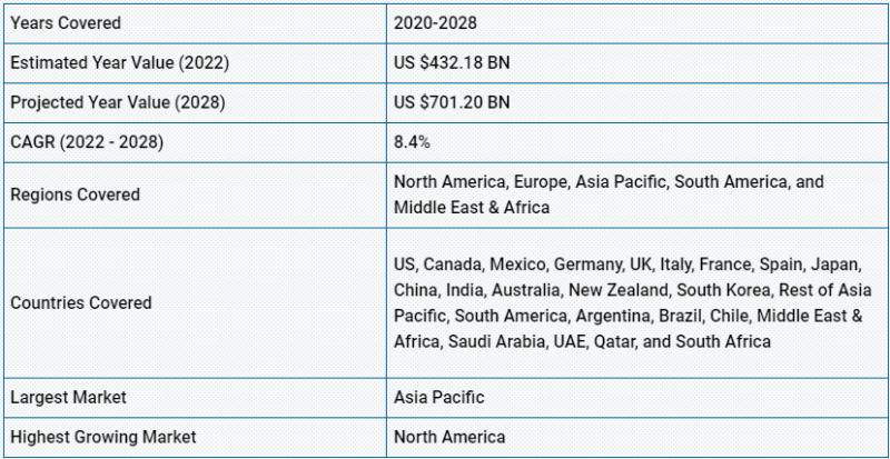 Global Metal Matrix Composite Market Report, Market Size,