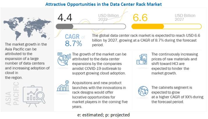 Data Center Rack Market