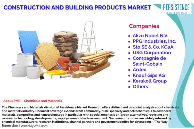 Building Products Market Expected to Grow at 5.2% CAGR to Reach USD 1.5 Trillion by 2026