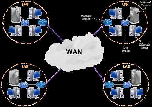 Wide Area Network Optimization Software