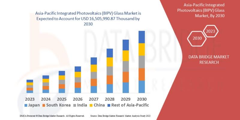 "building integrated photovoltaics market", "building integrated photovoltaics in india", "building integrated photovoltaics (bipv