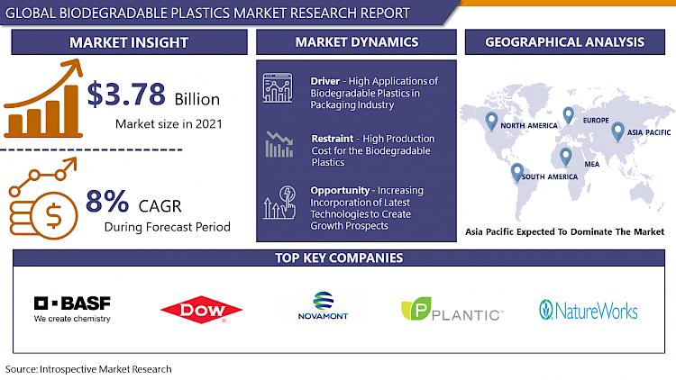 Plastics Market for Electrical Appliances to reach US$ 31.6 Bn by 2025