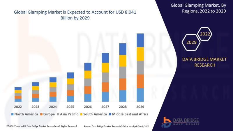 "glamping marketing plan", Glamping Market, Global Glamping Market, Glamping Market Analysis, Glamping Market Overview,