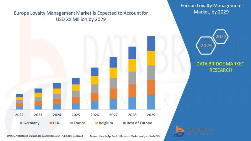 Europe's Loyalty Management Market