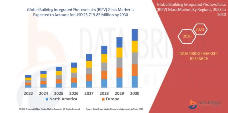 Building Integrated Photovoltaics (BIPV) Glass Market, Building Integrated Photovoltaics Glass, Building Integrated Photovoltaics