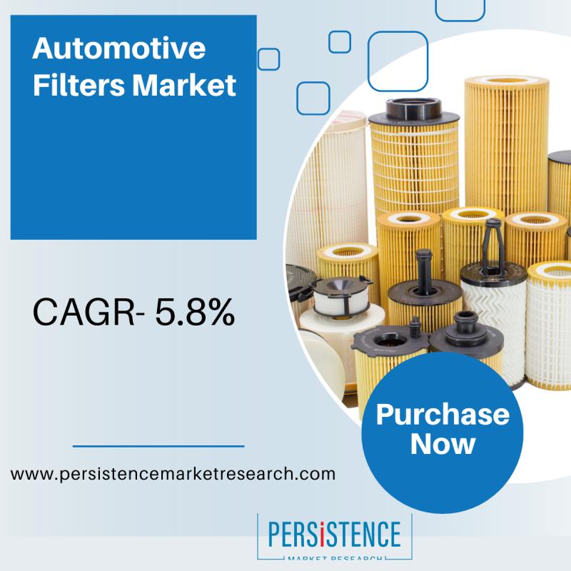 Automotive Filters Market