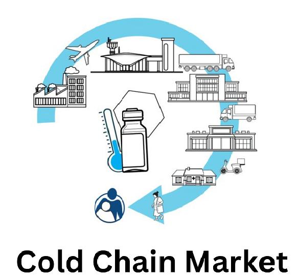 Cold Chain Market is Encouraged to Reach USD 474.29 billion by 2028