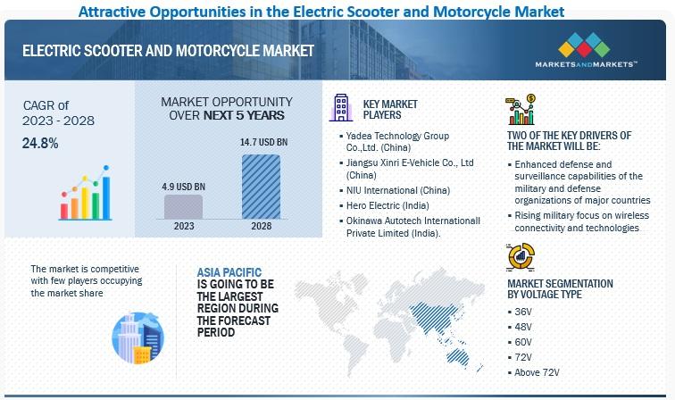 eScooter - Synergy Electric Vehicles™