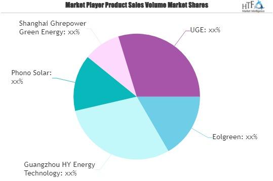 Hybrid Street Lighting Systems Market