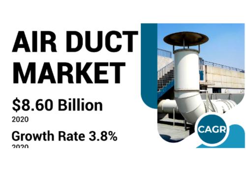 Air Duct Market