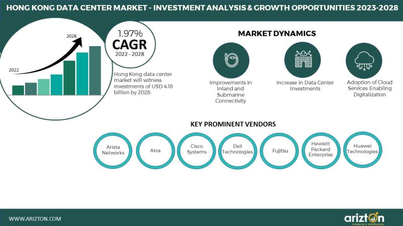 Hong Kong Data Center Market to Witness Investment of $4.15