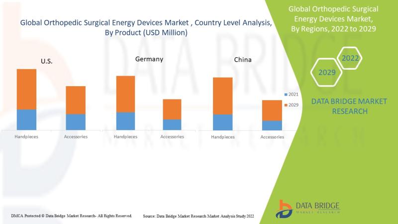 Orthopedic Surgical Energy Devices Market, Global Orthopedic Surgical Energy Devices Market, Orthopedic Surgical Energy Devices Ma
