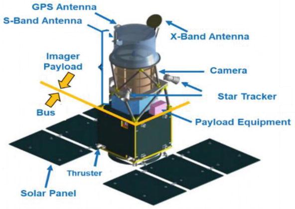 Satellite Bus Subsystems