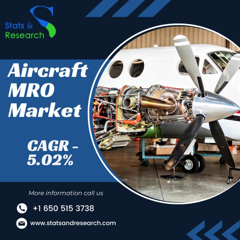 Aircraft MRO Market COVID-19 Analysis Report, Aircraft MRO Market Demand Outlook, Aircraft MRO Market Primary Research