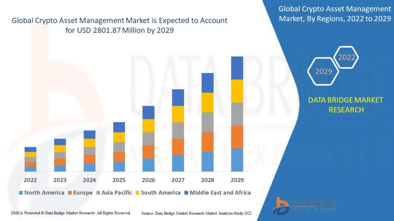 Crypto Asset Management Market, Crypto Asset Management Market Insight Crypto Asset Management Market Share Analysis, Crypto Asset