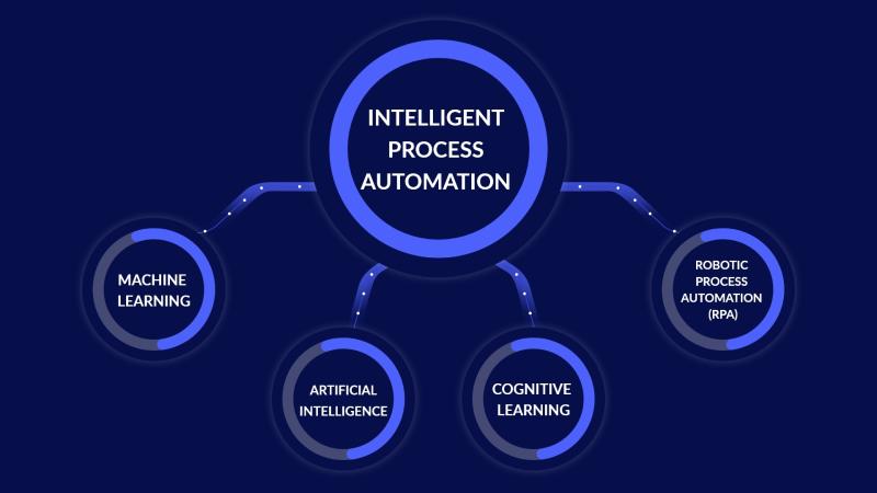 Process Automation