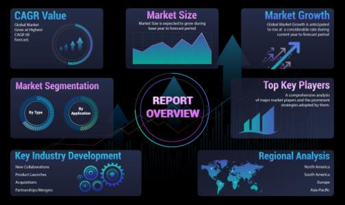 3D Implants Market Report [2023-2030] | Top Key-Players are - Smith and Nephew, Zimmer Biomet, Stryker, Aesculap