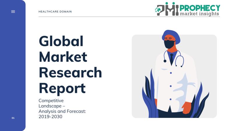 Complex Disease Treatment Market