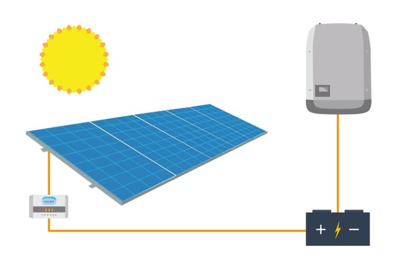 Solar Inverter Market