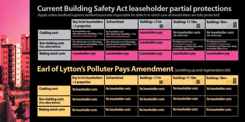 All leaseholders protected with the Earl's Amendment