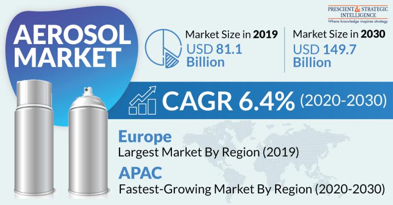 Lucrative Growth Expected in Asia-Pacific Aerosol Market
