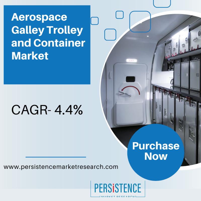 Aerospace Galley Trolley and Container Market