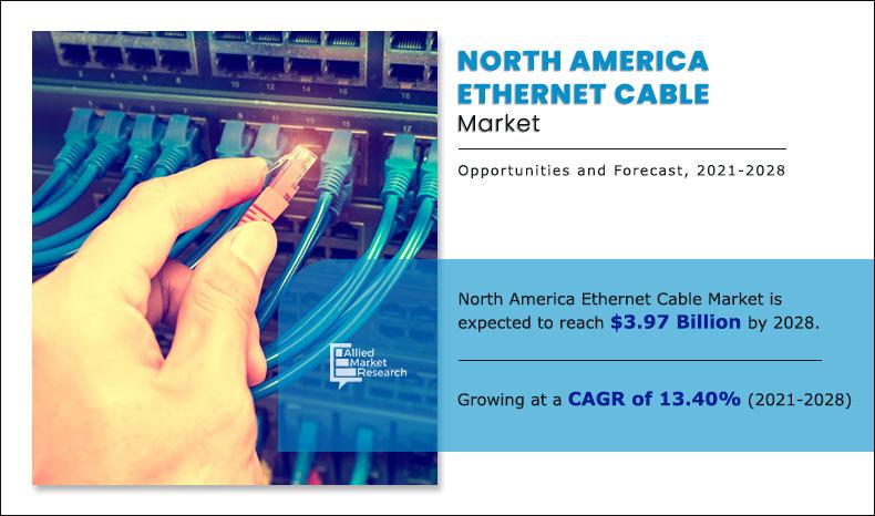 North America Ethernet Cable Market