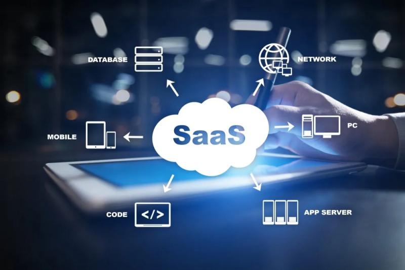 SaaS Sales Software Market