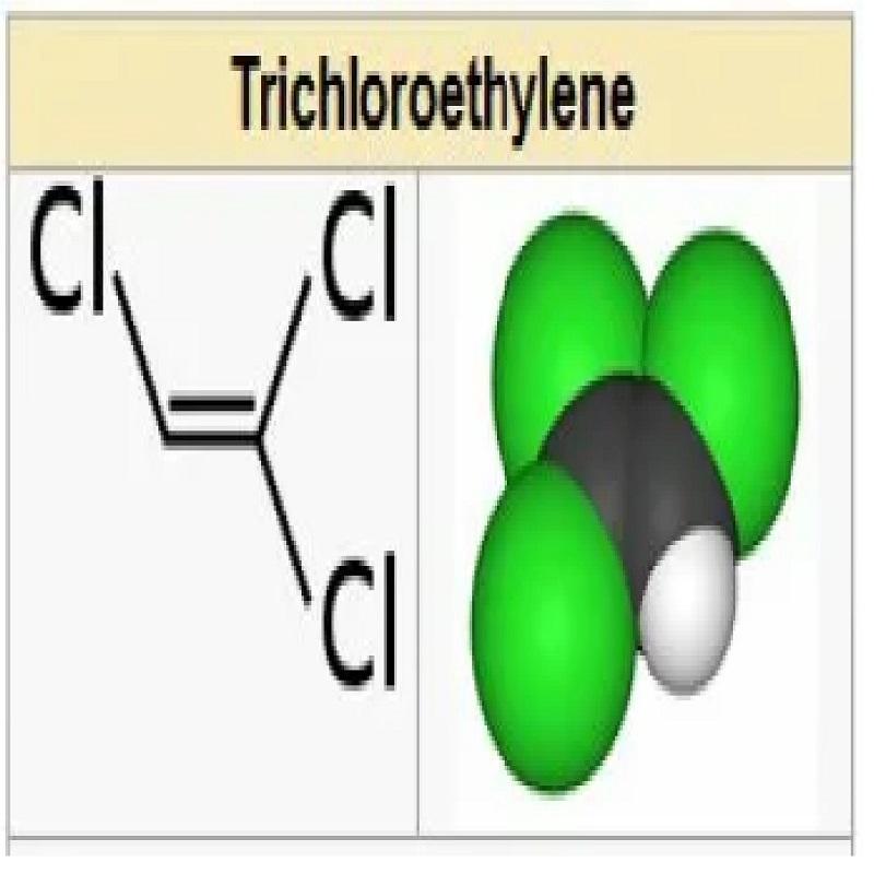 Opportunities for the Trichloroethylene Size, Share and Demand