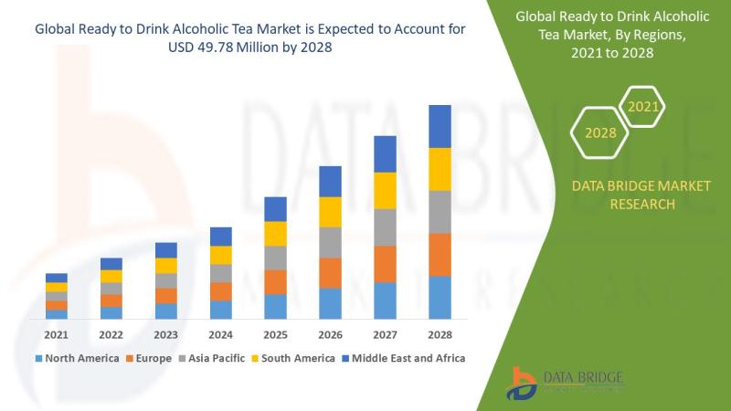 ready-to-drink-alcoholic-tea-market, ready-to-drink-alcoholic-tea-market-scope, ready-to-drink-alcoholic-tea-market-dynamics