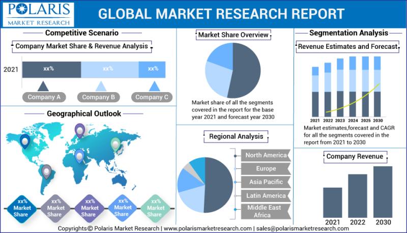 Smart Tracker - Global Market and Forecast Till 2030