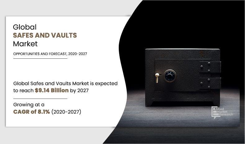 Safes and Vaults Market Expected to Reach $6,907 Million by 2023 |