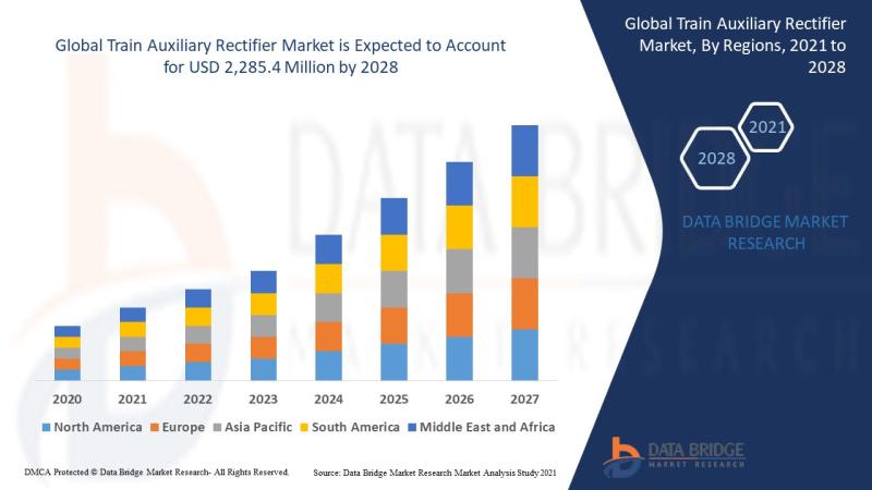 train-auxiliary-rectifier-market, train-auxiliary-rectifier-market-scope, train-auxiliary-rectifier-market-size, train-auxiliary-