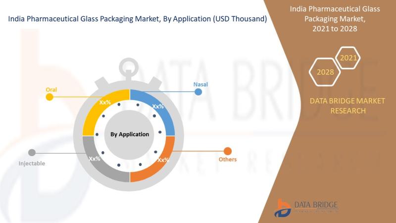 India Pharmaceutical Glass Packaging, India Pharmaceutical Glass Packaging market, India Pharmaceutical Glass Packaging market, In